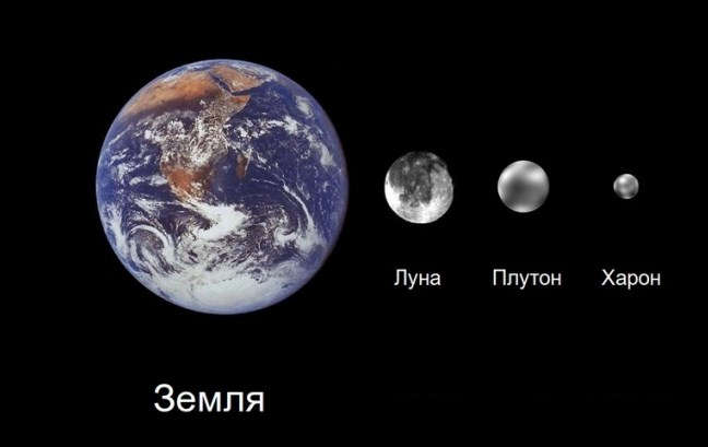 Земля, Луна и Плутон
