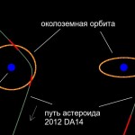 Пусть астероида 2012 DA14