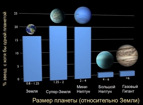 Размеры обнаруженных планет