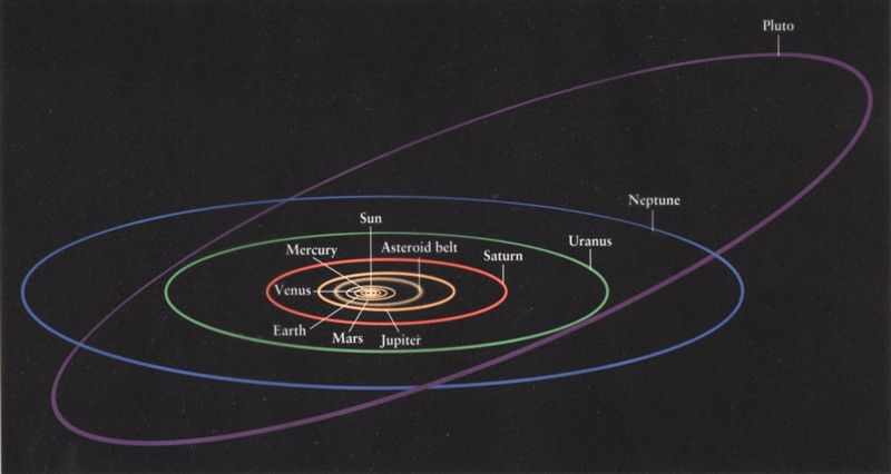Чему равно расстояние от Земли до Плутона