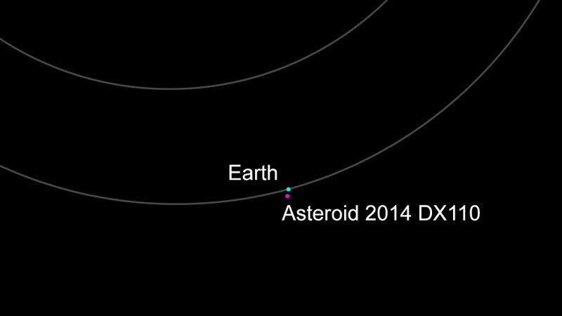 Астероид 2014 DX110