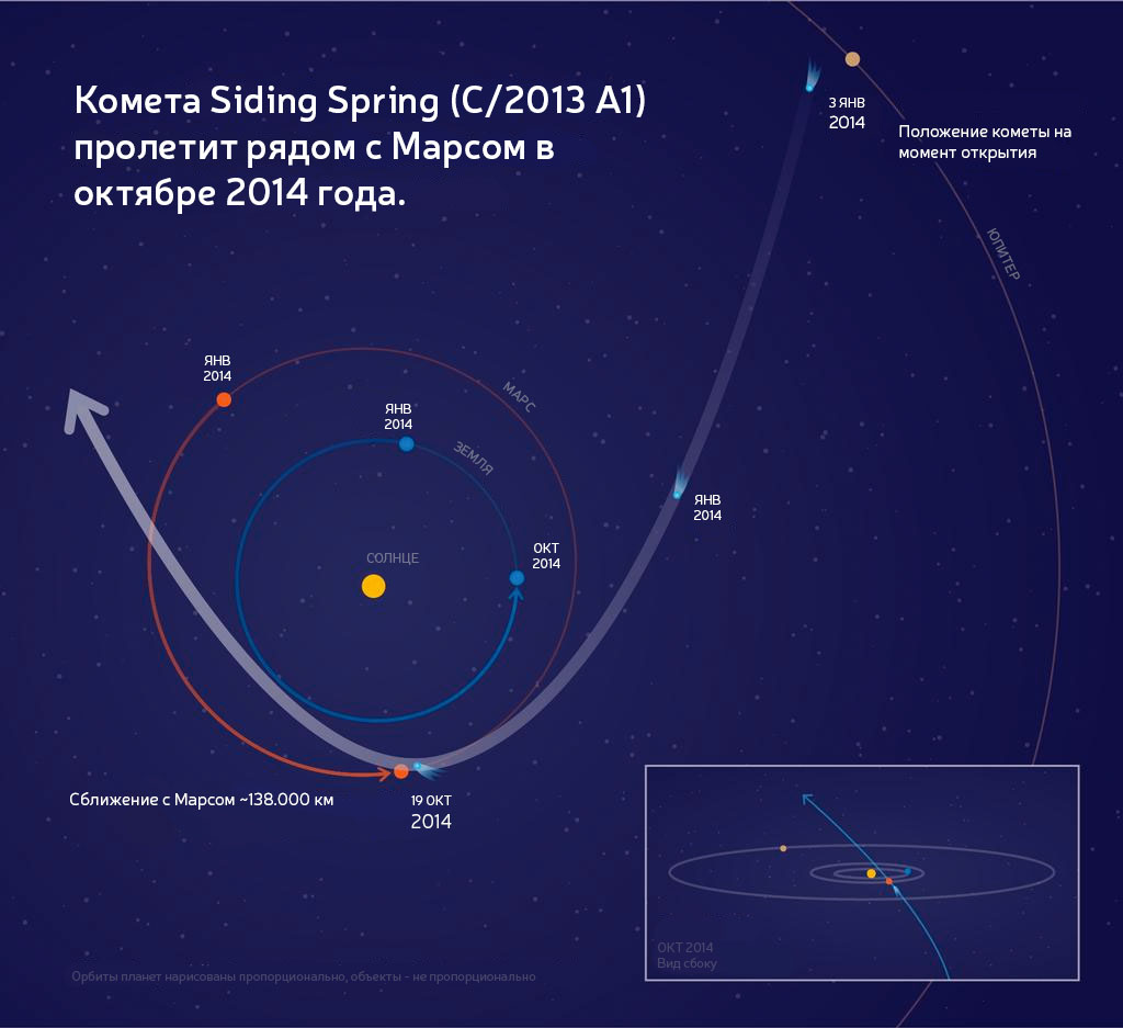 Комета C/2013 A1 Siding Spring