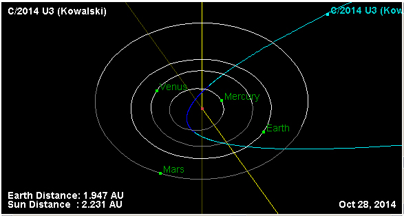 Новые кометы: C/2014 U3 (Kowalski)