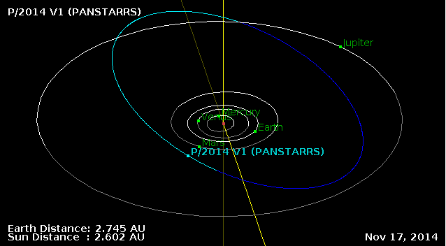 Комета P/2014 V1 (PANSTARRS)