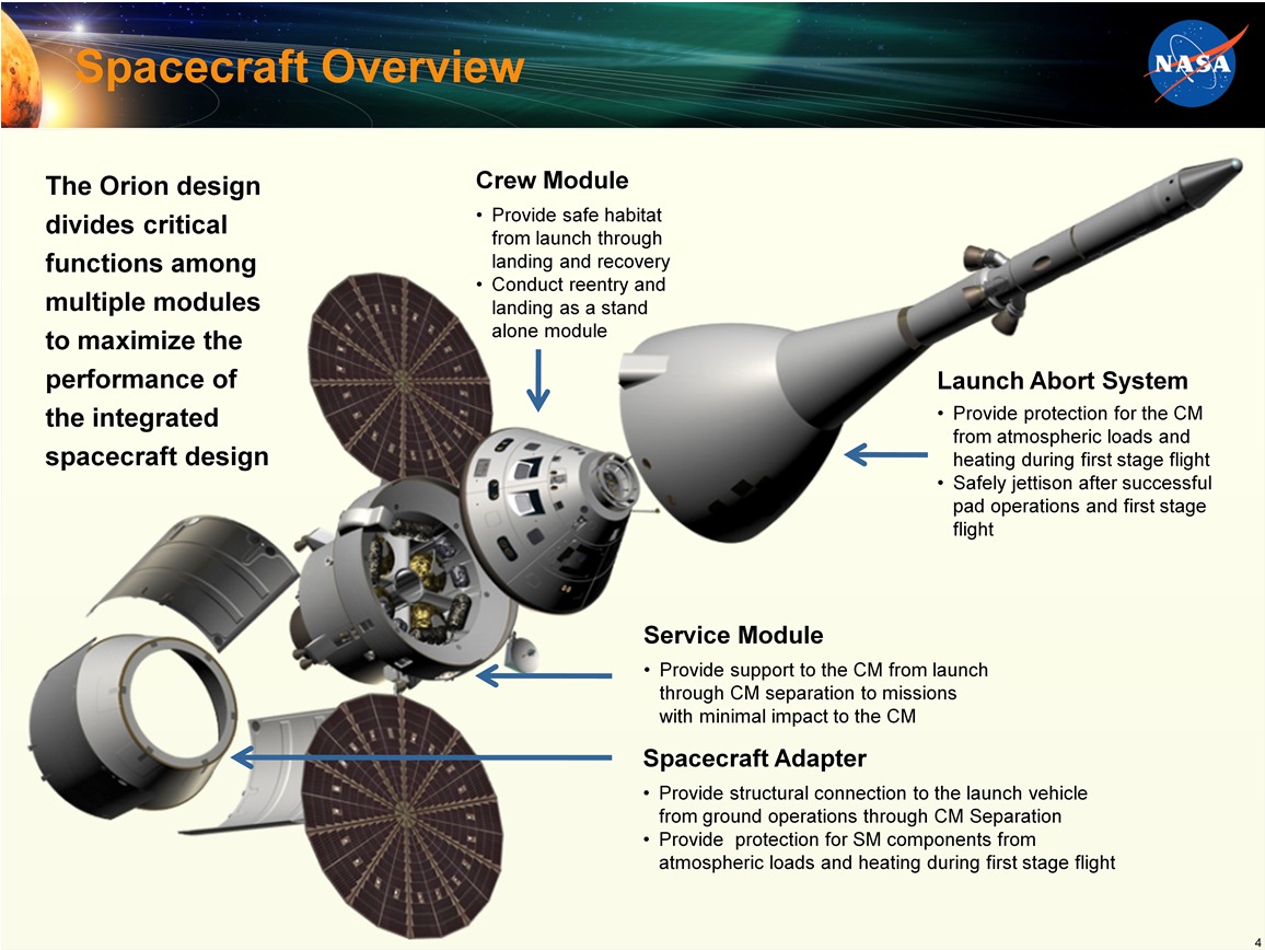 Схема устройства космического корабля "Орион"
