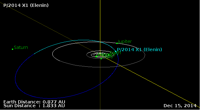 Орбита кометы. Источник: ssd.jpl.nasa.gov