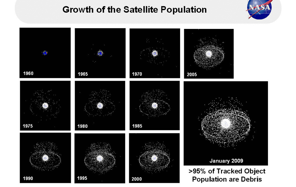Рост популяции космического мусора
