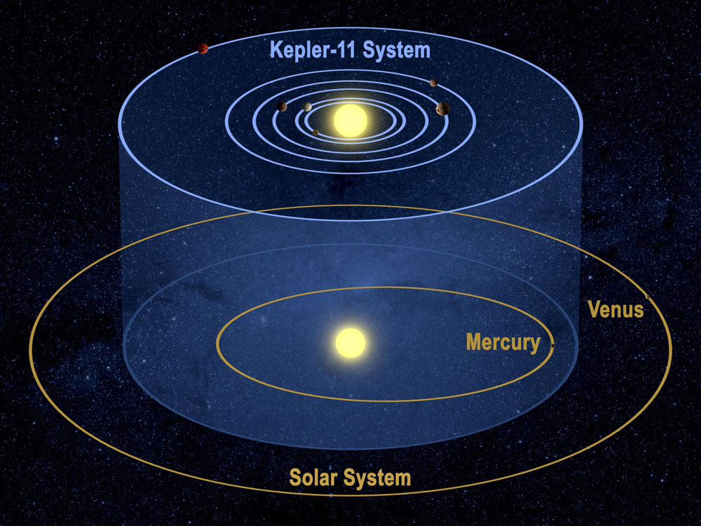 Система Kepler-11