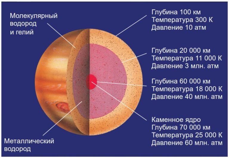 Кусочек солнца клондайк для чего