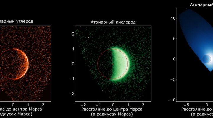 Атмосфера Марса глазами MAVEN