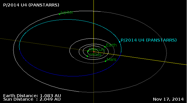 Комета P/2014 U4 (PANSTARRS)